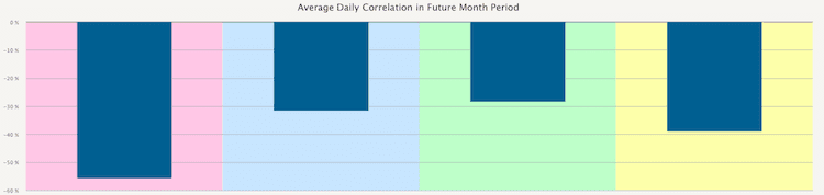 obr9-TLT-AVGdailyCorr